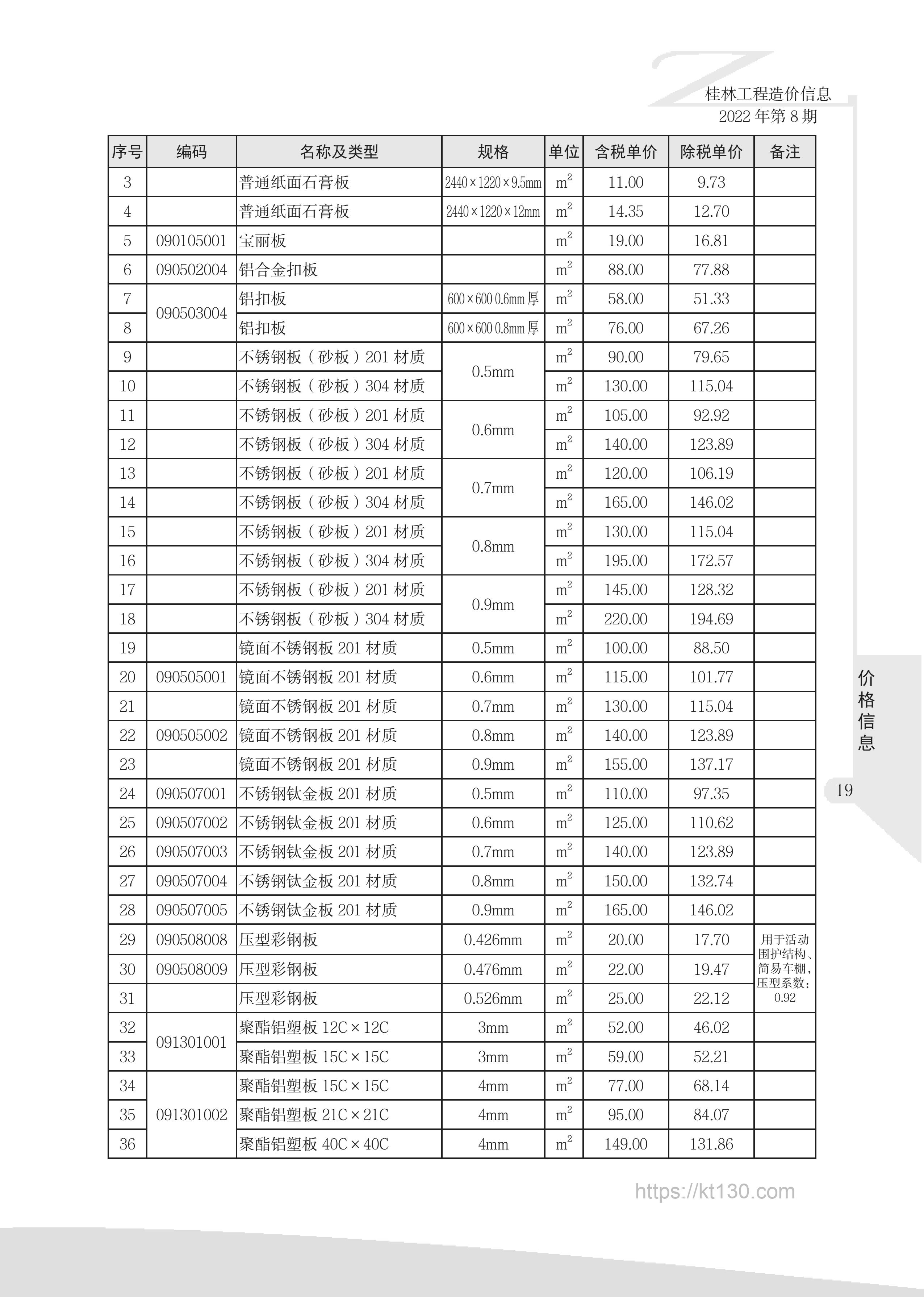 广西桂林市2022年8月份不锈钢板均价